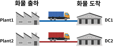 피지컬 인터넷 이전